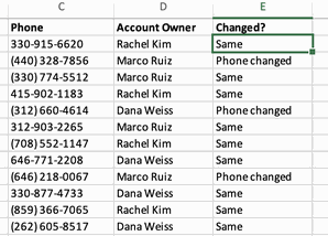 The Changed? column on Excel's April sheet, where a VLOOKUP against the March sheet has flagged each row as Same, Phone changed, or New row.
